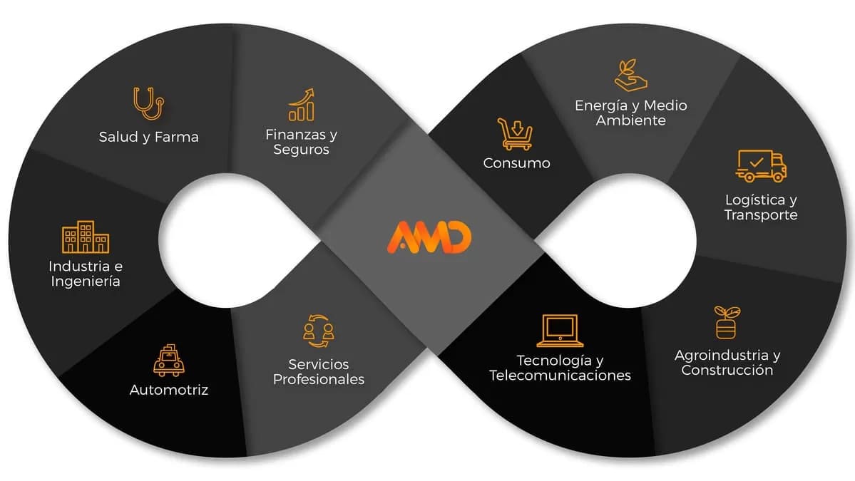 Agencia de seo local infografia empresas marketing digital Agencia de seo